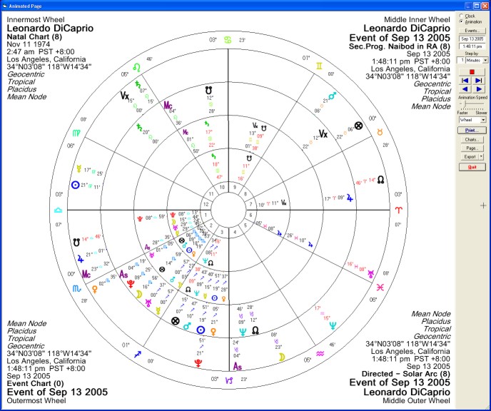 Solar Chart Vs Natal Chart